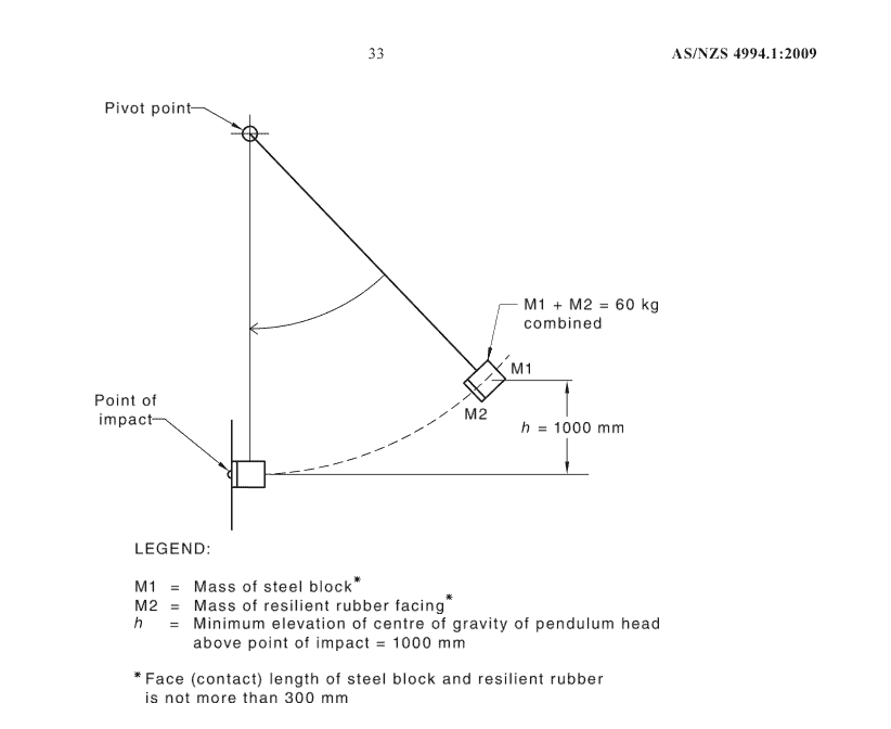 In-House Test Conform To ASNZS 4994.1