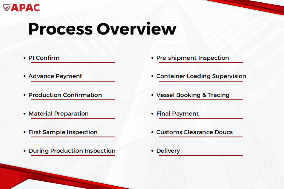 Proceso de pedidos de APAC